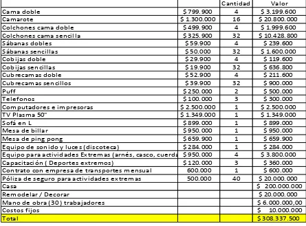 Tabla 1 Costos de Montaje  Fuente: Autora del proyecto 