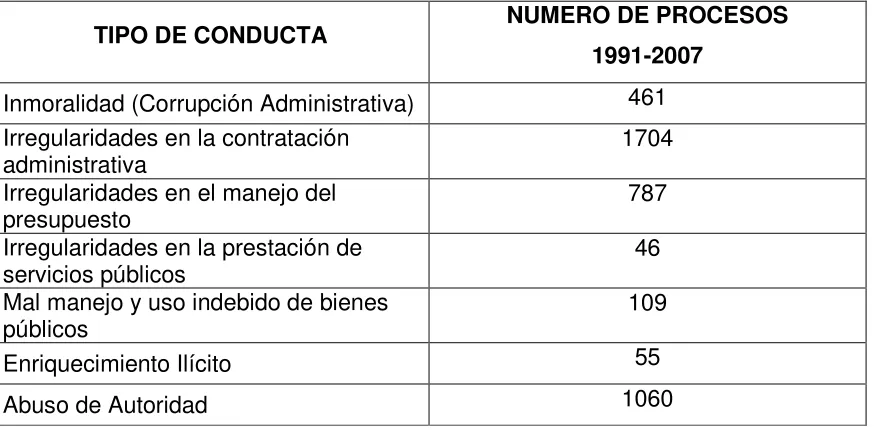 Tabla 4: NÚMERO DE REPETICIONES EN CADA TIPO DE CONDUCTA 
