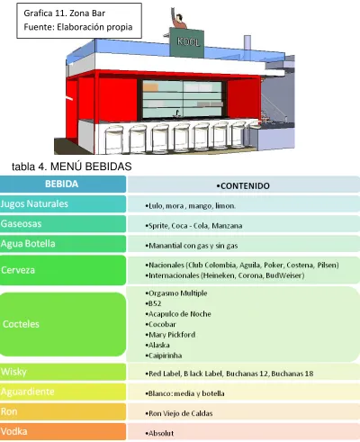 tabla 4. MENÚ BEBIDAS 