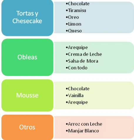 Tabla 5. 