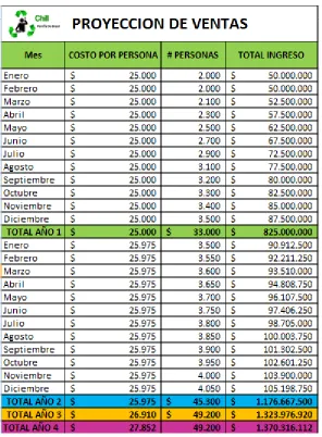 Tabla 6. 