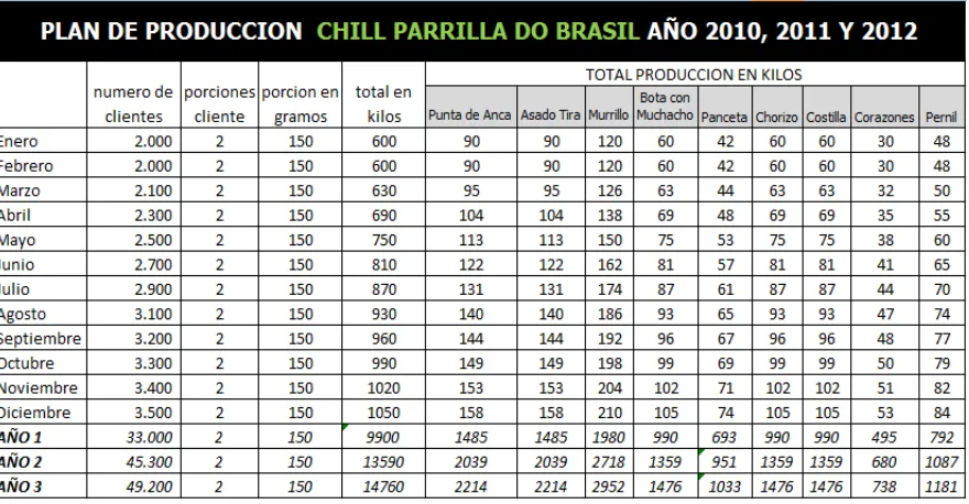 Tabla 8.  