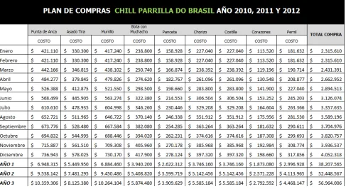 Tabla 9         Fuente: Realización propia. 