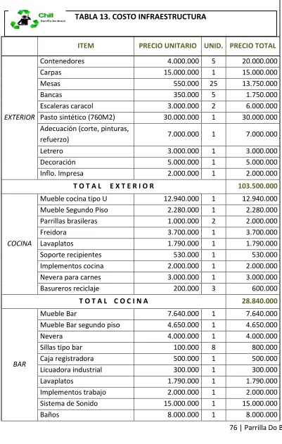 TABLA 13. COSTO INFRAESTRUCTURA 