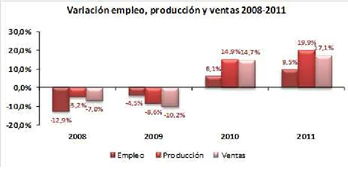 Tabla 1.1; Fuente DANE 
