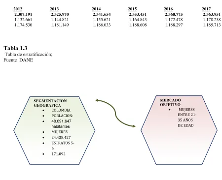 Tabla 1.3  Tabla de estratificación; 