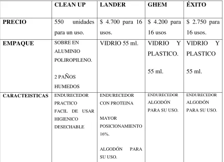 Cuadro comparativo CLEAN UP – COMPETENCIAS 