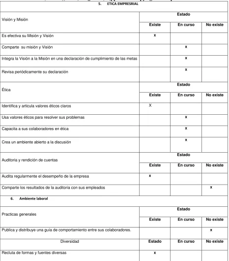 Tabla 2.  