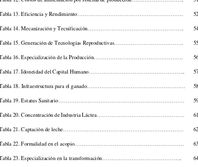 Tabla 12. Costos de alimentación por sistema de producción……………………….. 