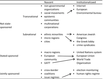 Tabla 1 The sponsorship and institutionalization of control mechanisms 