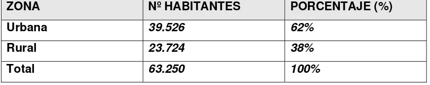 Tabla 1.   Distribución de la Población Municipio Planeta Rica 2008 