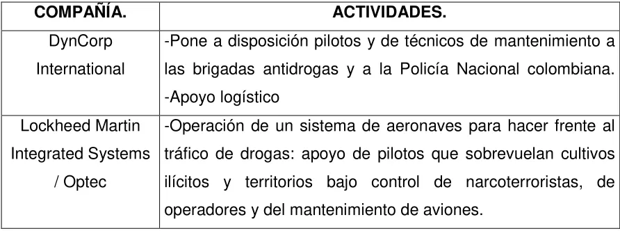 Cuadro N° 1 41 