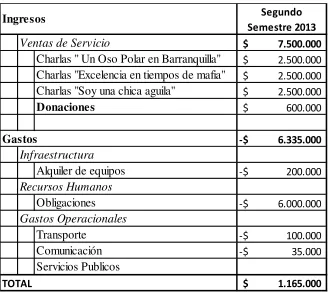 Tabla 2 