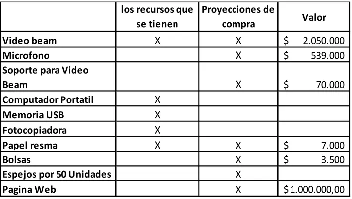 Tabla 3 