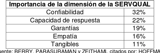 Tabla 8. Caracterización de factores críticos que disminuyen la satisfacción del cliente de Cilantro y Jengibre