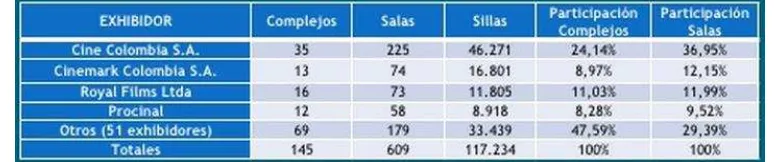 Tabla 01: Comparación de Exhibidores 