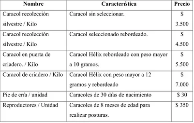 TABLA DE PRECIOS DE COMPRA:  