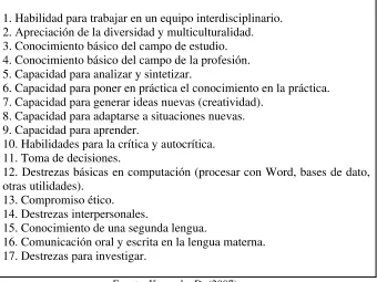 Tabla 1.  Jerarquía de habilidades genéricas 