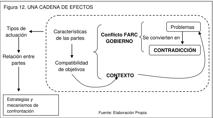 Figura 12. UNA CADENA DE EFECTOS 