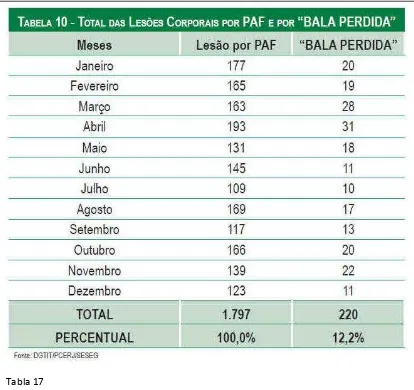 Tabla 17  