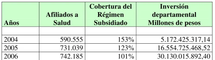 Cuadro 8. Establecimientos Educativos (Sedes) 