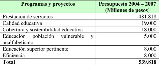 Cuadro 14.  Presupuesto para los programas y proyectos educativos y de capacitación 