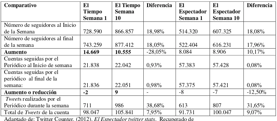 Tabla 1.  