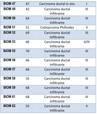 Tabla 5. 