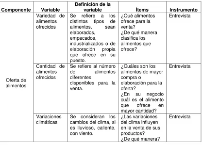 Tabla 1 – Variables enfocadas a los vendedores  