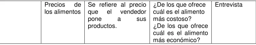 Tabla 2 – Variables enfocadas a los consumidores 