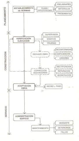 Cuadro Nº4: Control Integral De La Construcción 