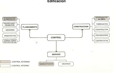 Cuadro Nº5: Control Técnico De Las Obras 