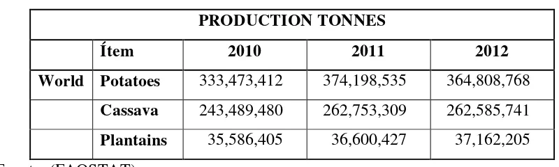 Tabla 2. Producción en Toneladas 