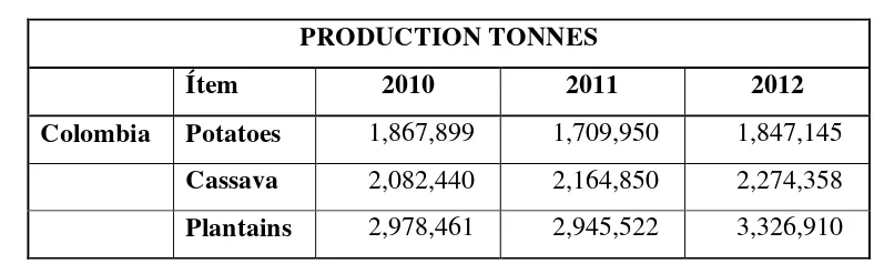 Tabla 3. Producción en Colombia 2010 – 2012. FAO 