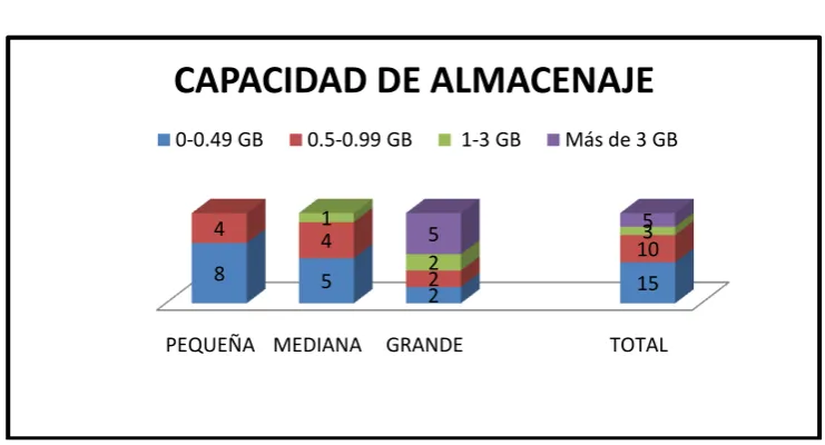 Tabla 7.2 CAPACIDAD DE ALMACENAJE  