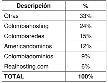 Tabla 7.7 EMPRESA CONTRATADA  
