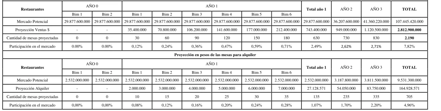 Cuadro No.  1 