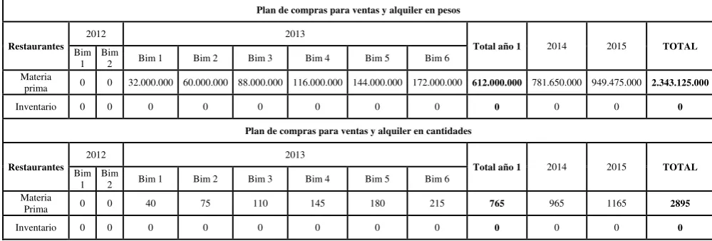 Cuadro No.  3 