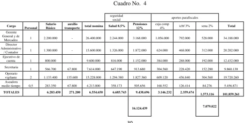 Cuadro No.  4 