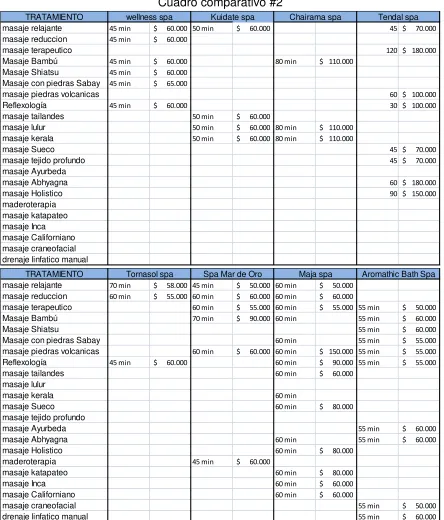 Cuadro comparativo #2 