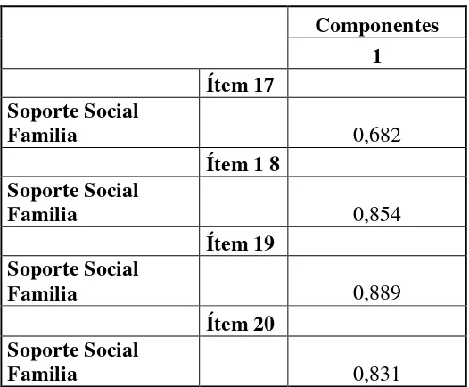 Tabla 4 Matriz de componentes escala de Soporte social percibido de familiares y amigos
