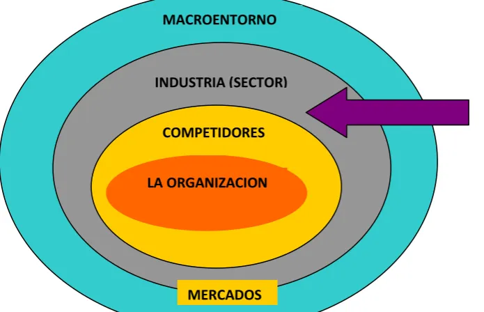 Cuadro 2. Dimensiones de la Estrategia 