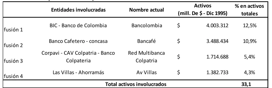 Tabla 2