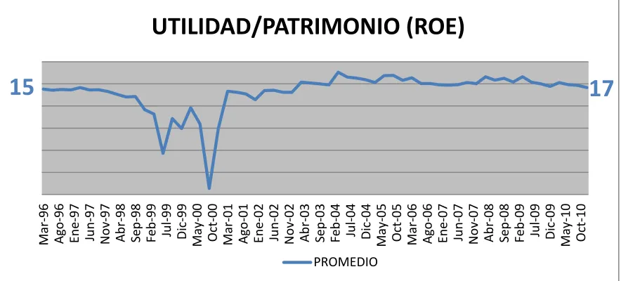 Tabla 4 INDICADORES DE GESTION 2003-2011 