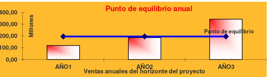 Tabla 7 Balance general proyectado (resumido) 