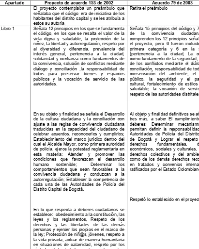 Tabla comparativa:  Proyecto de acuerdo 153 de 2002 y Acuerdo 079 de 2003  