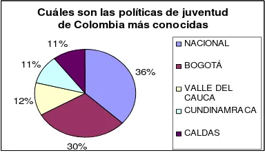 Cuadro 2 Necesidades de los jóvenes