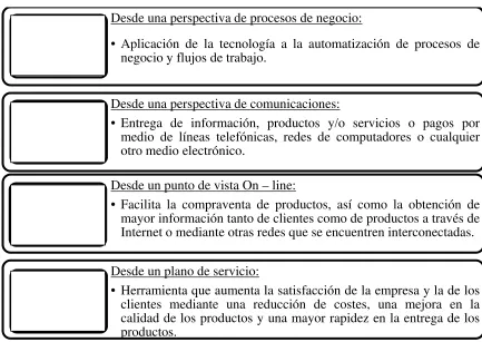 Tabla No 2: Definición de Comercio Electrónico 
