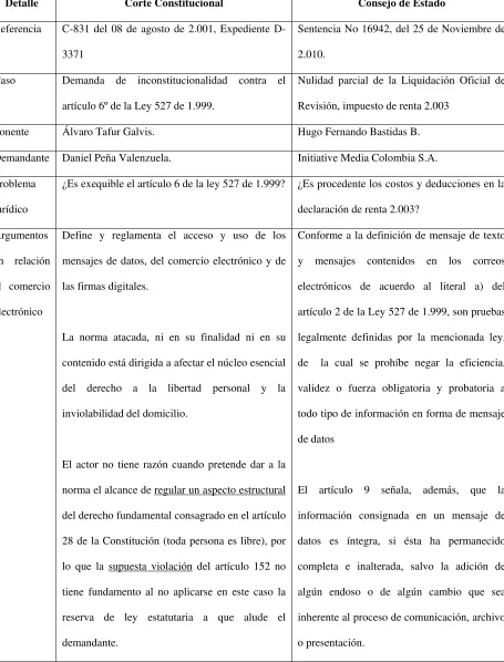 Tabla No 4: Jurisprudencia en el Comercio Electrónico 