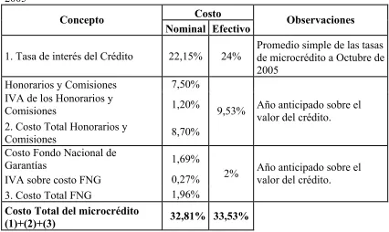 Tabla 1  
